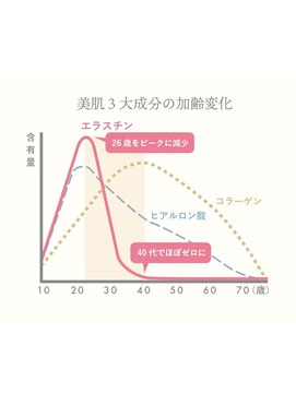 未来のお肌のために_2